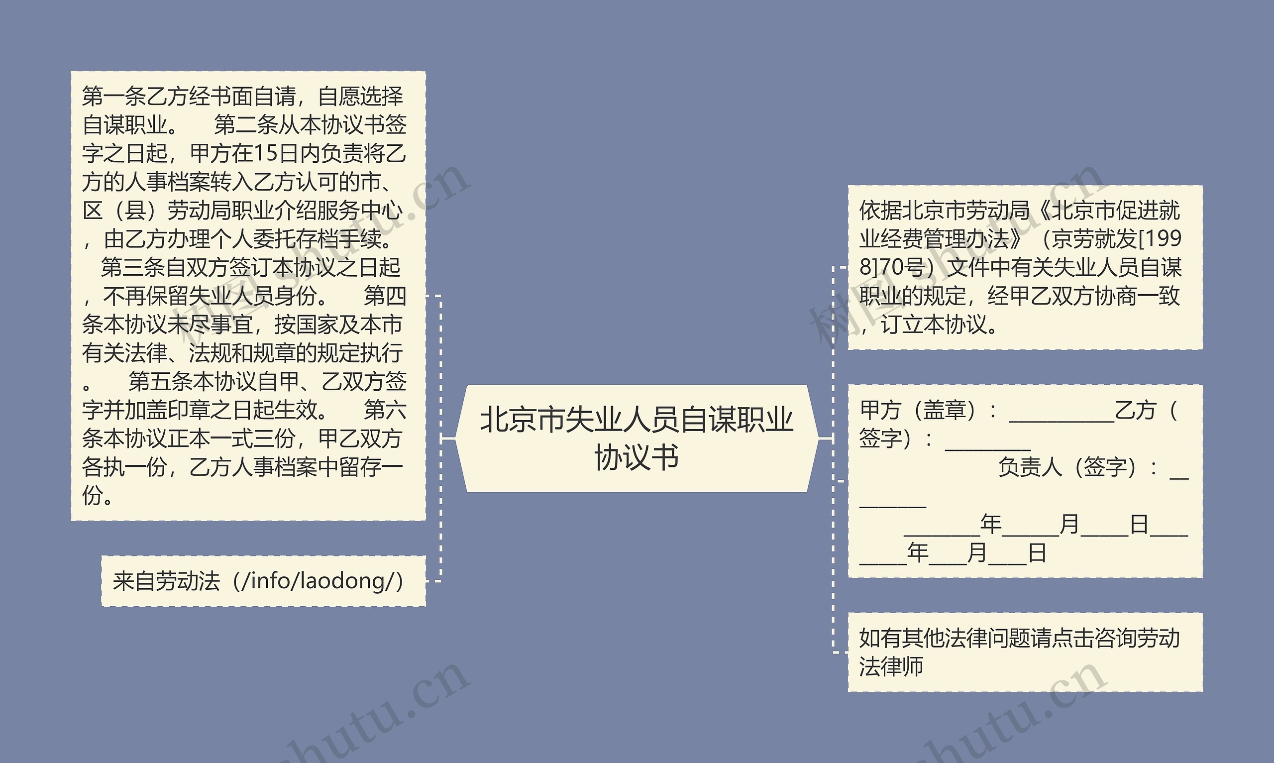 北京市失业人员自谋职业协议书