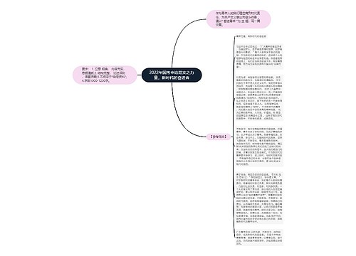 2022年国考申论范文之力量，新时代的奋进者