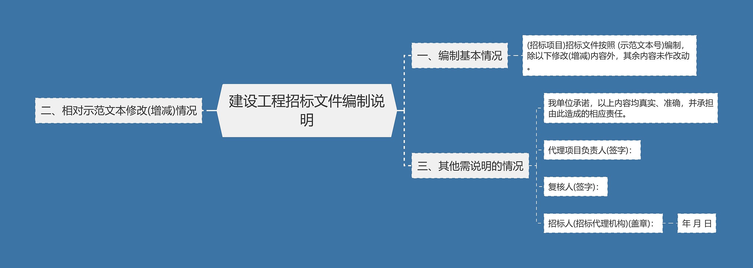 建设工程招标文件编制说明思维导图