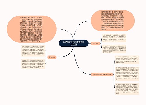 P2P网贷与民间借贷有什么区别