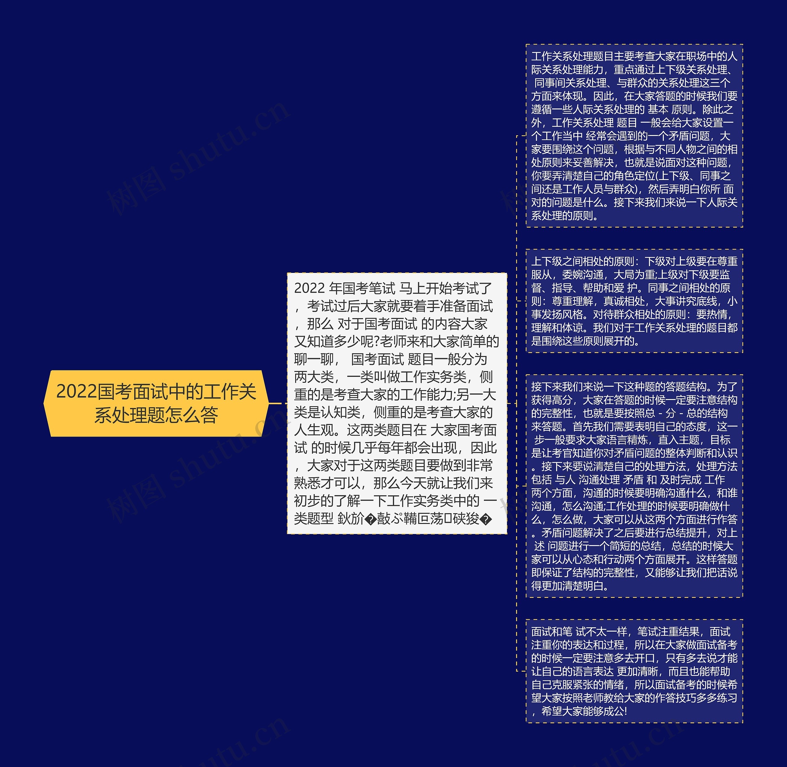 2022国考面试中的工作关系处理题怎么答