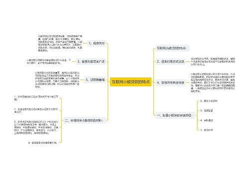 互联网小额贷款的特点