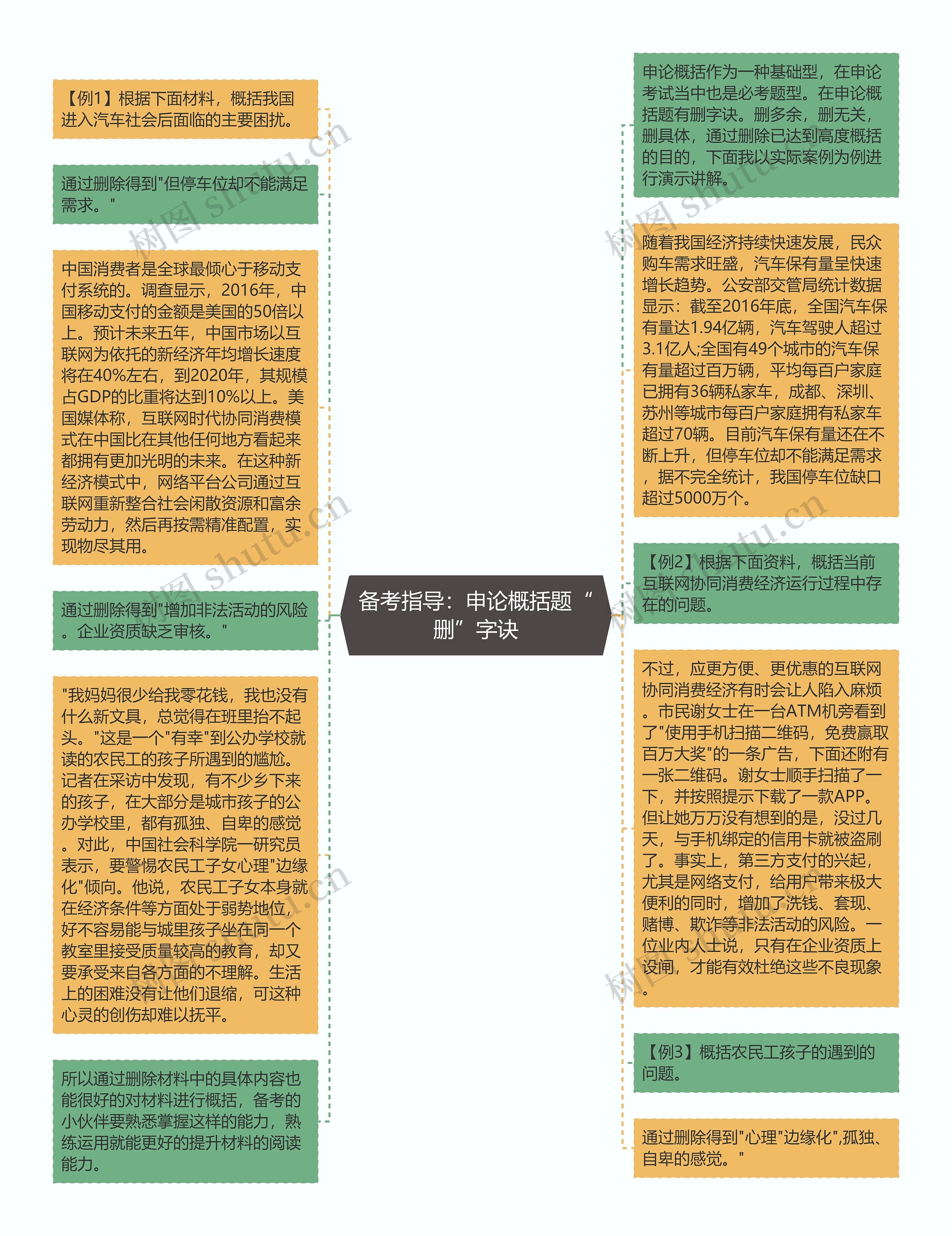 备考指导：申论概括题“删”字诀