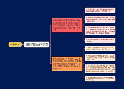 招投标行政许可流程