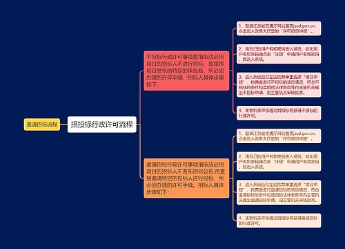 招投标行政许可流程