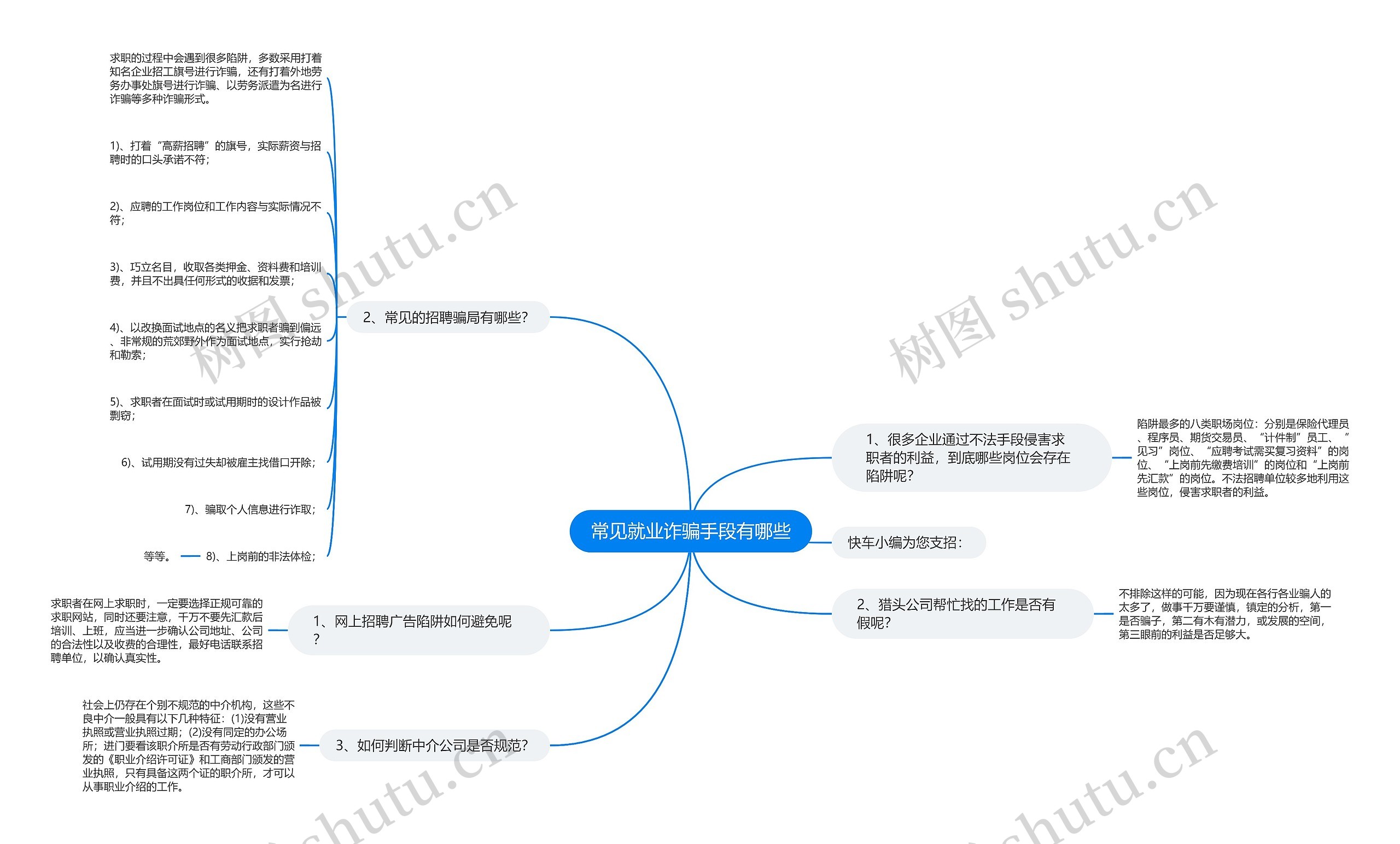 常见就业诈骗手段有哪些思维导图