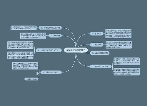 p2p网贷风险是什么