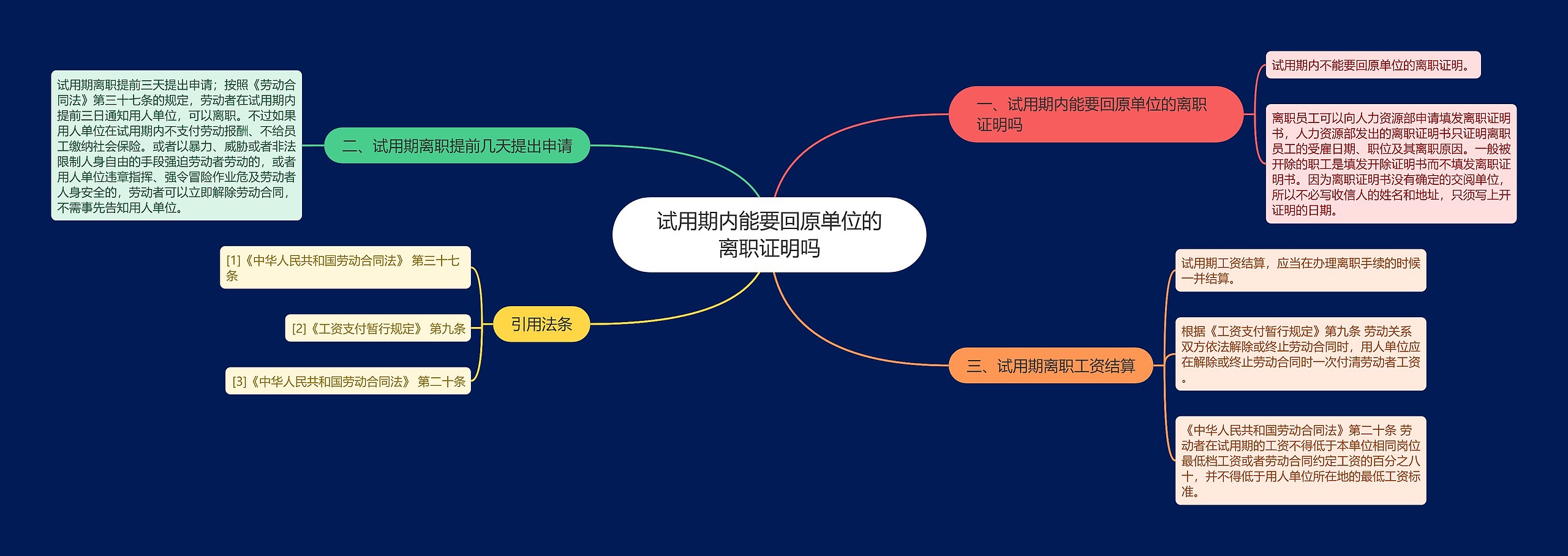 试用期内能要回原单位的离职证明吗