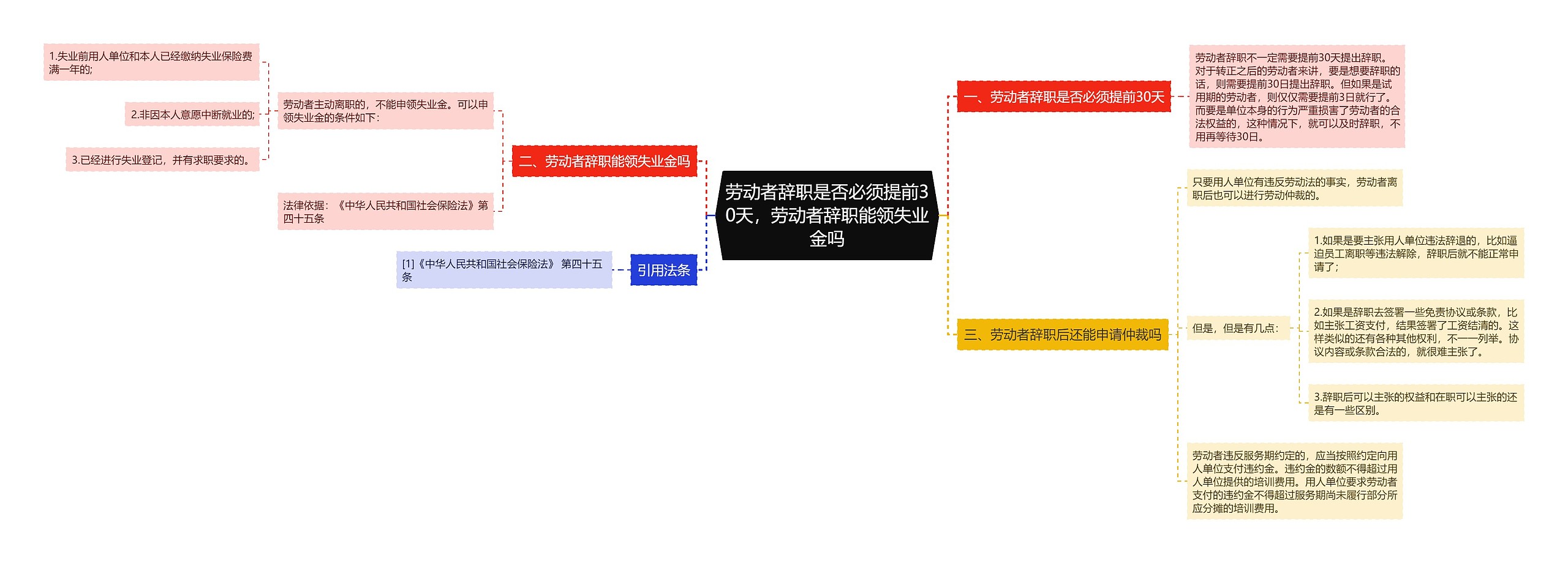 劳动者辞职是否必须提前30天，劳动者辞职能领失业金吗