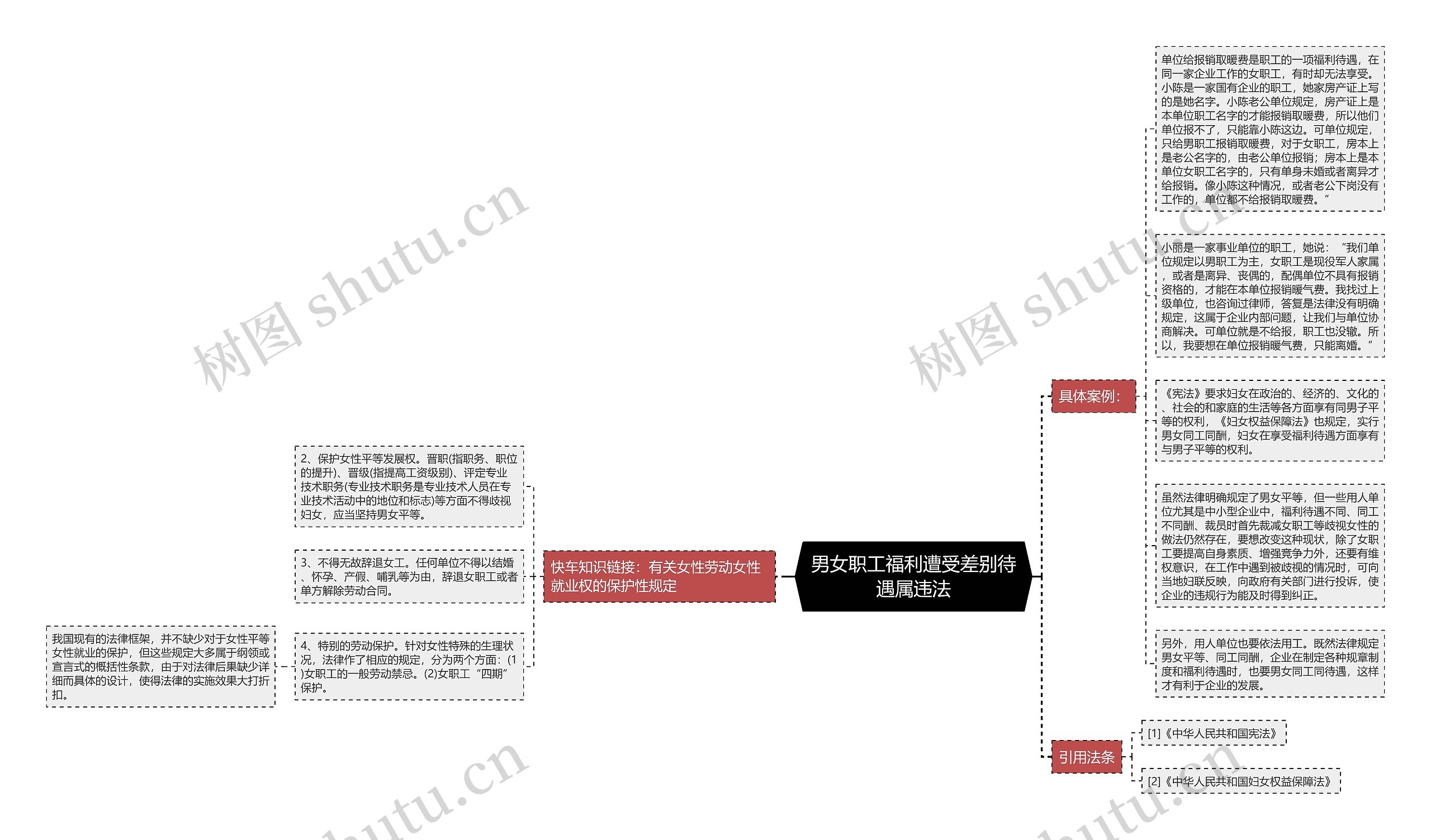 男女职工福利遭受差别待遇属违法思维导图