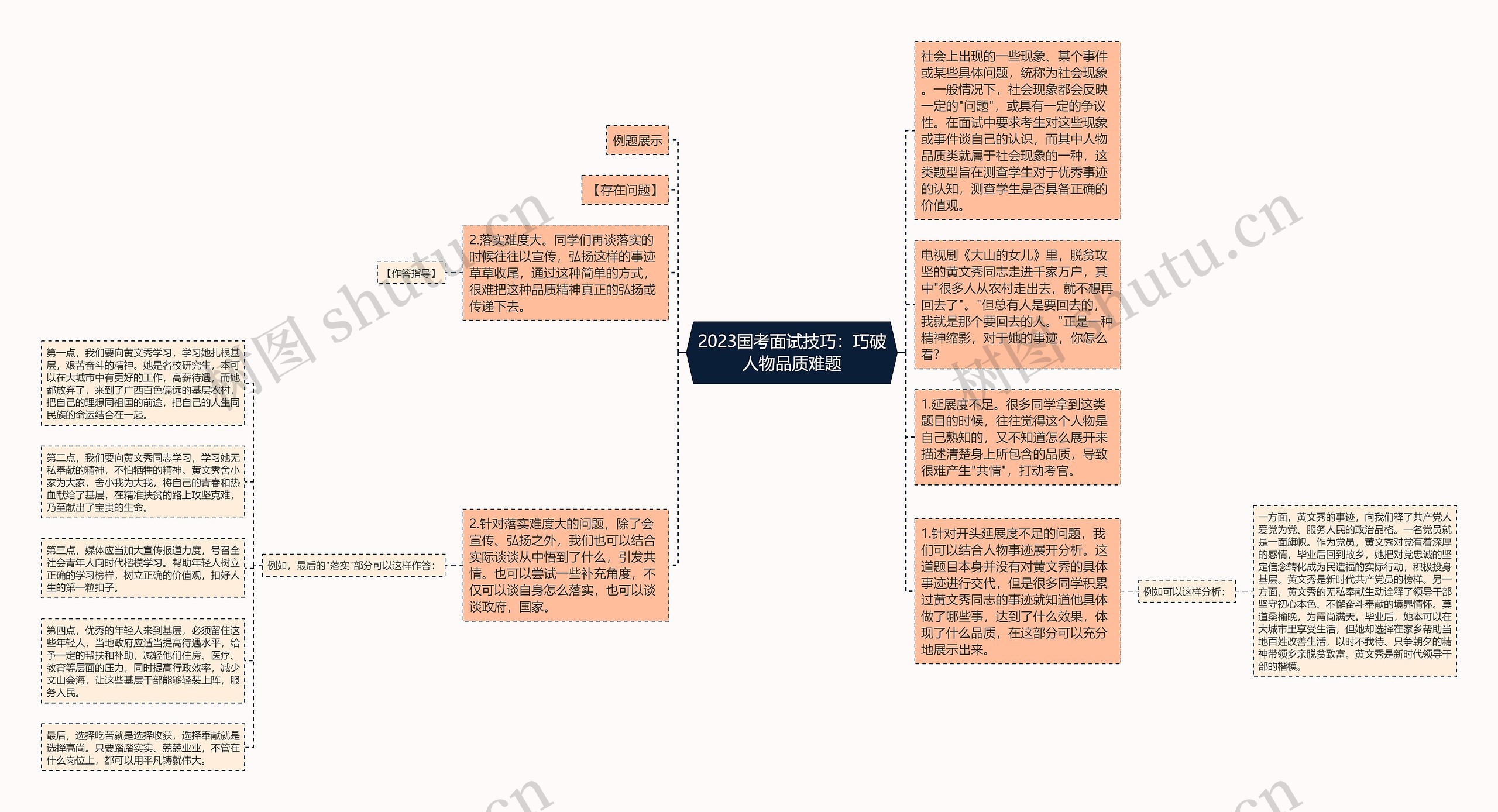 2023国考面试技巧：巧破人物品质难题