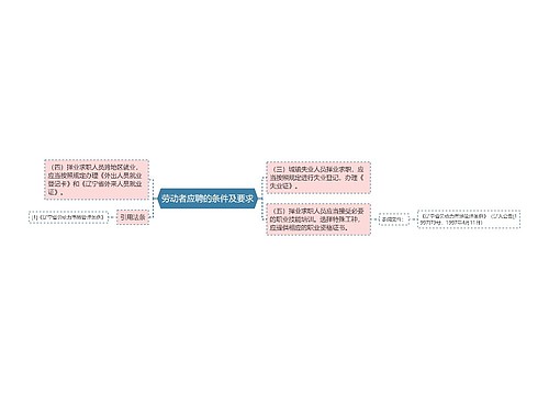 劳动者应聘的条件及要求