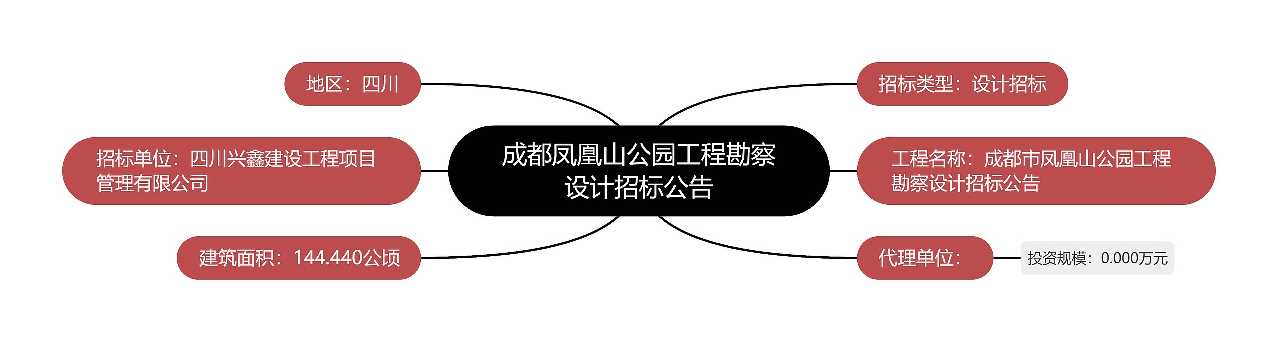 成都凤凰山公园工程勘察设计招标公告