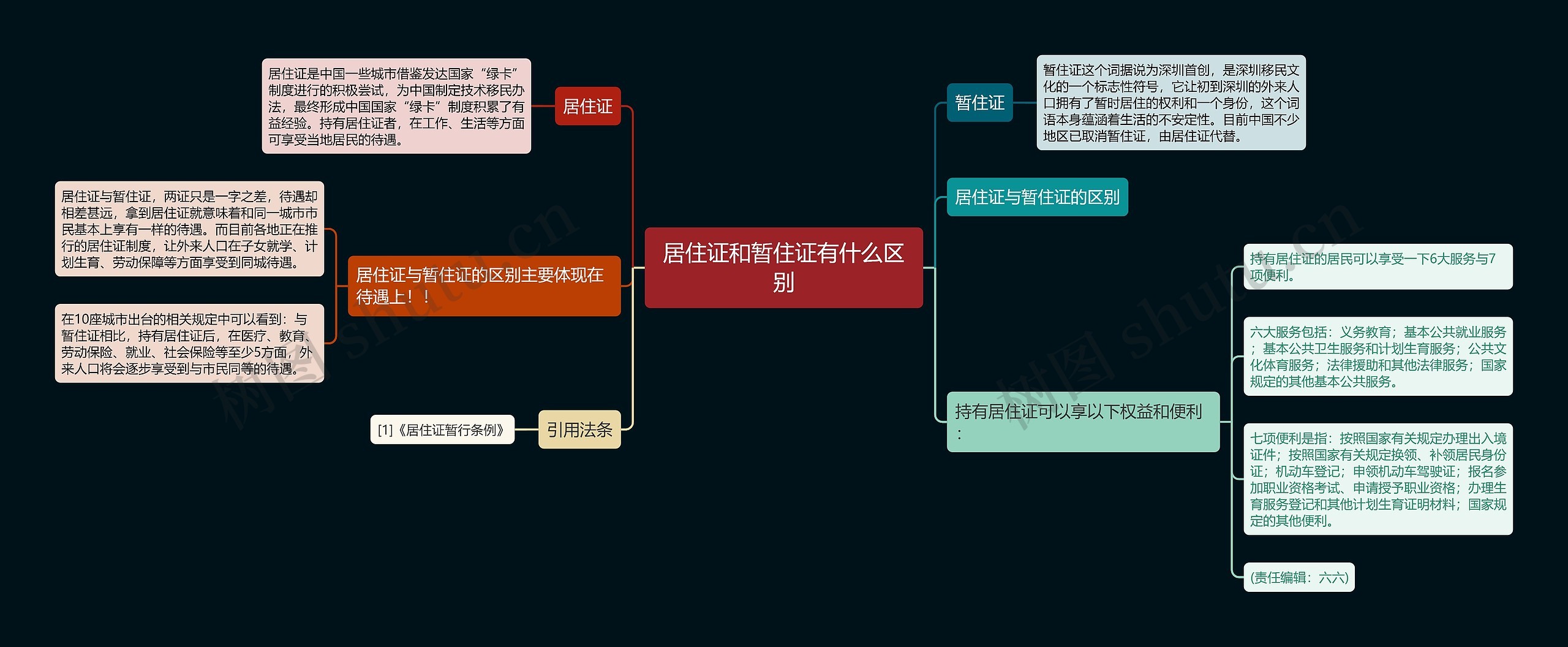 居住证和暂住证有什么区别思维导图