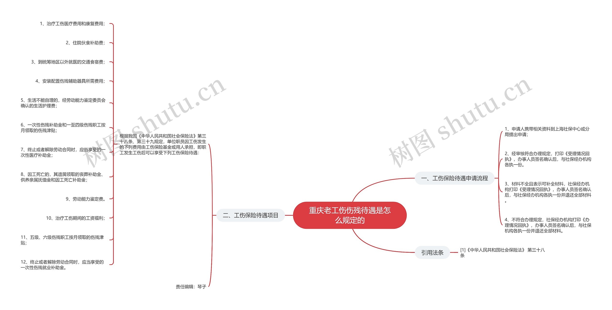 重庆老工伤伤残待遇是怎么规定的
