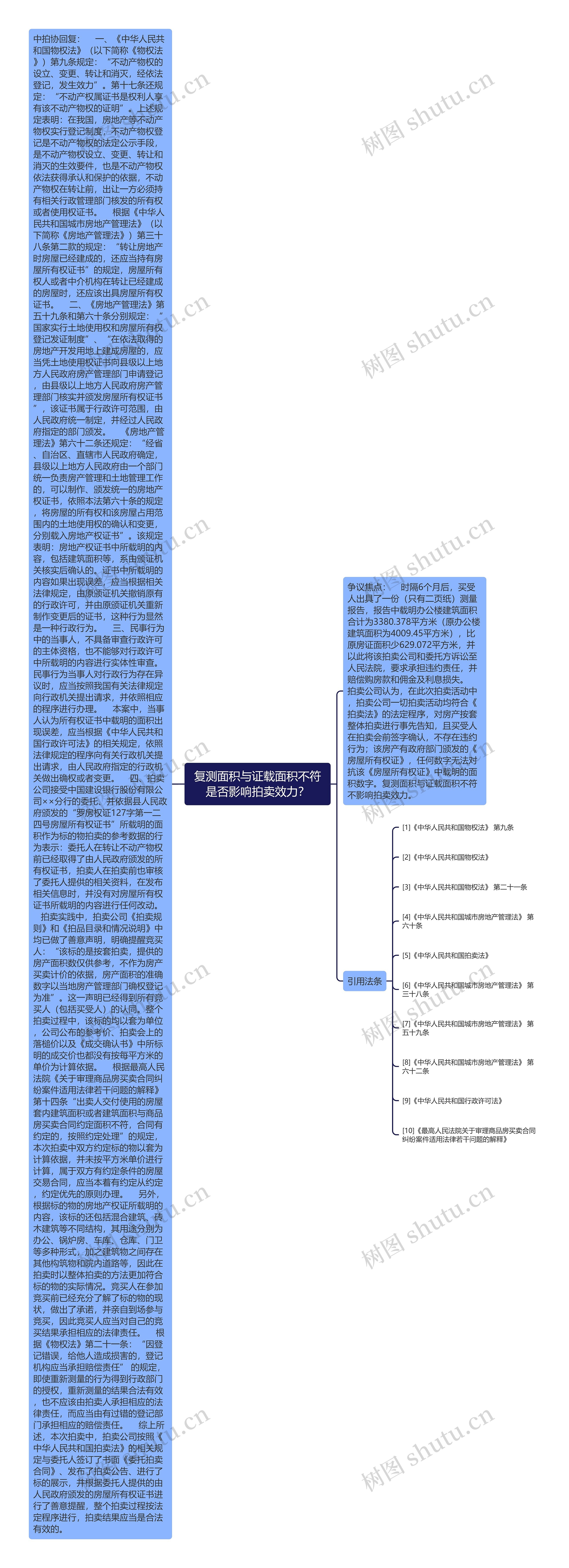 复测面积与证载面积不符是否影响拍卖效力？