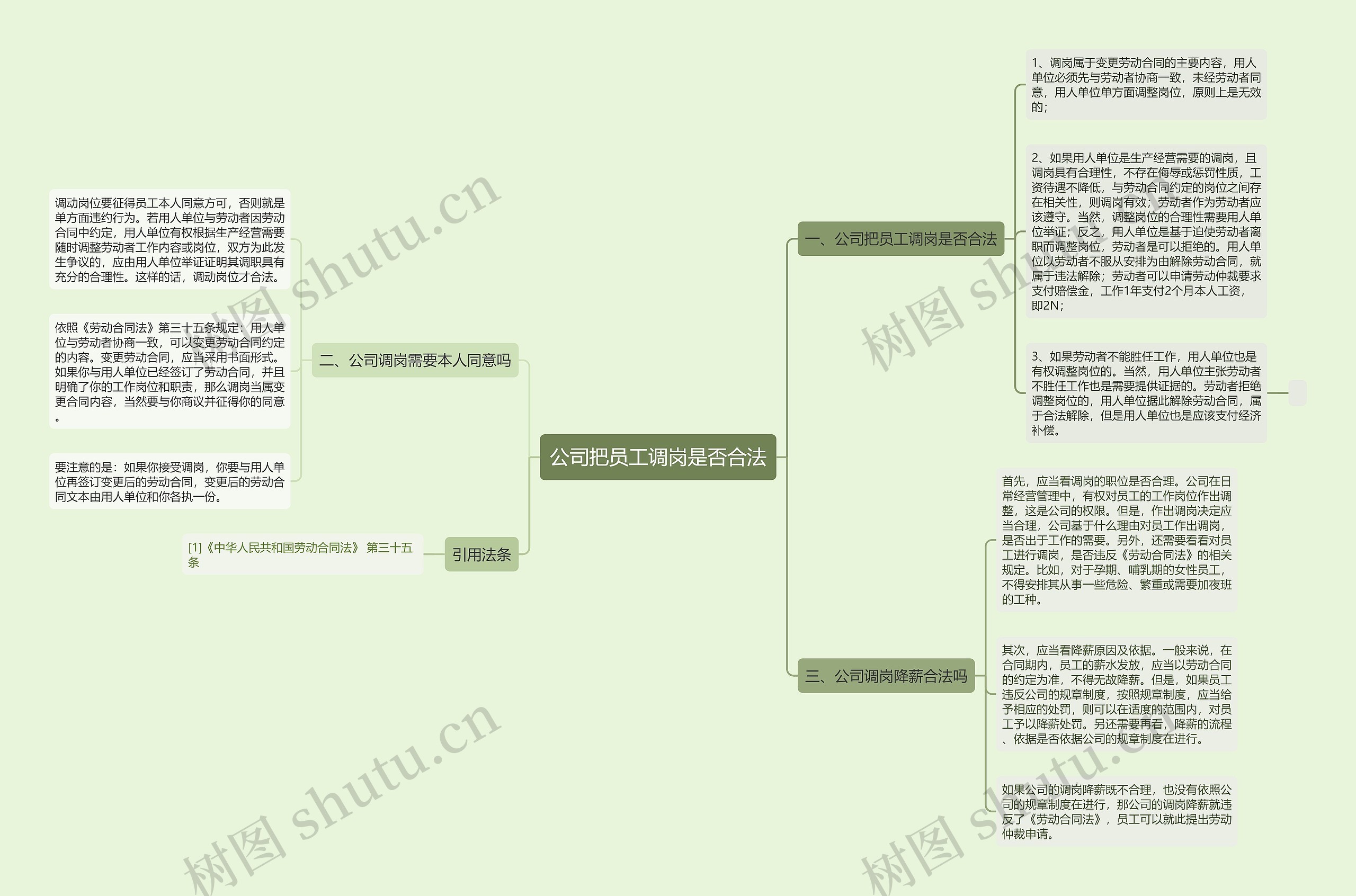 公司把员工调岗是否合法 公司把员工调岗是否合法