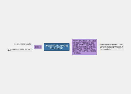 劳动法对女职工流产休假有什么规定吗？