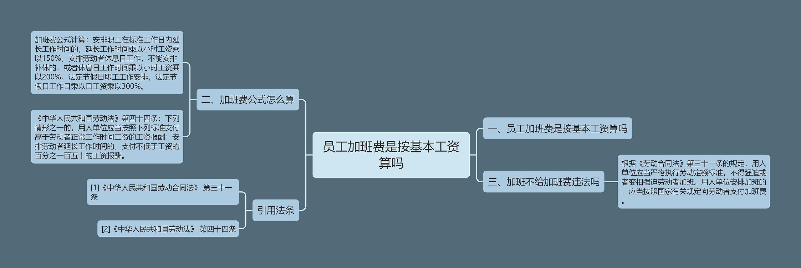 员工加班费是按基本工资算吗思维导图