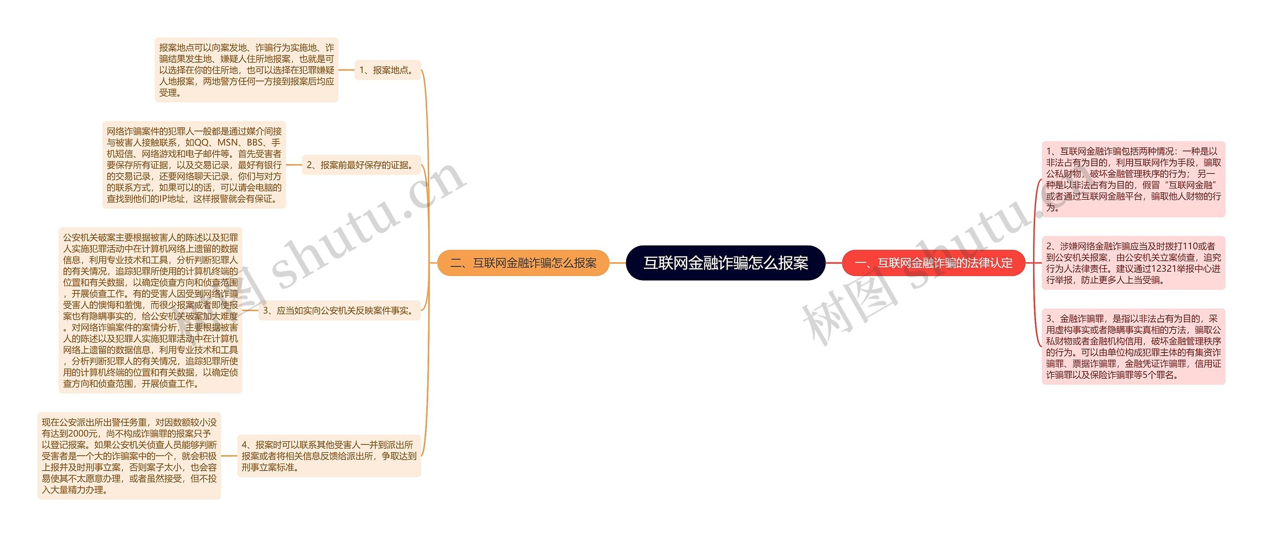 互联网金融诈骗怎么报案