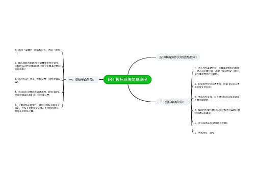 网上投标系统简易流程
