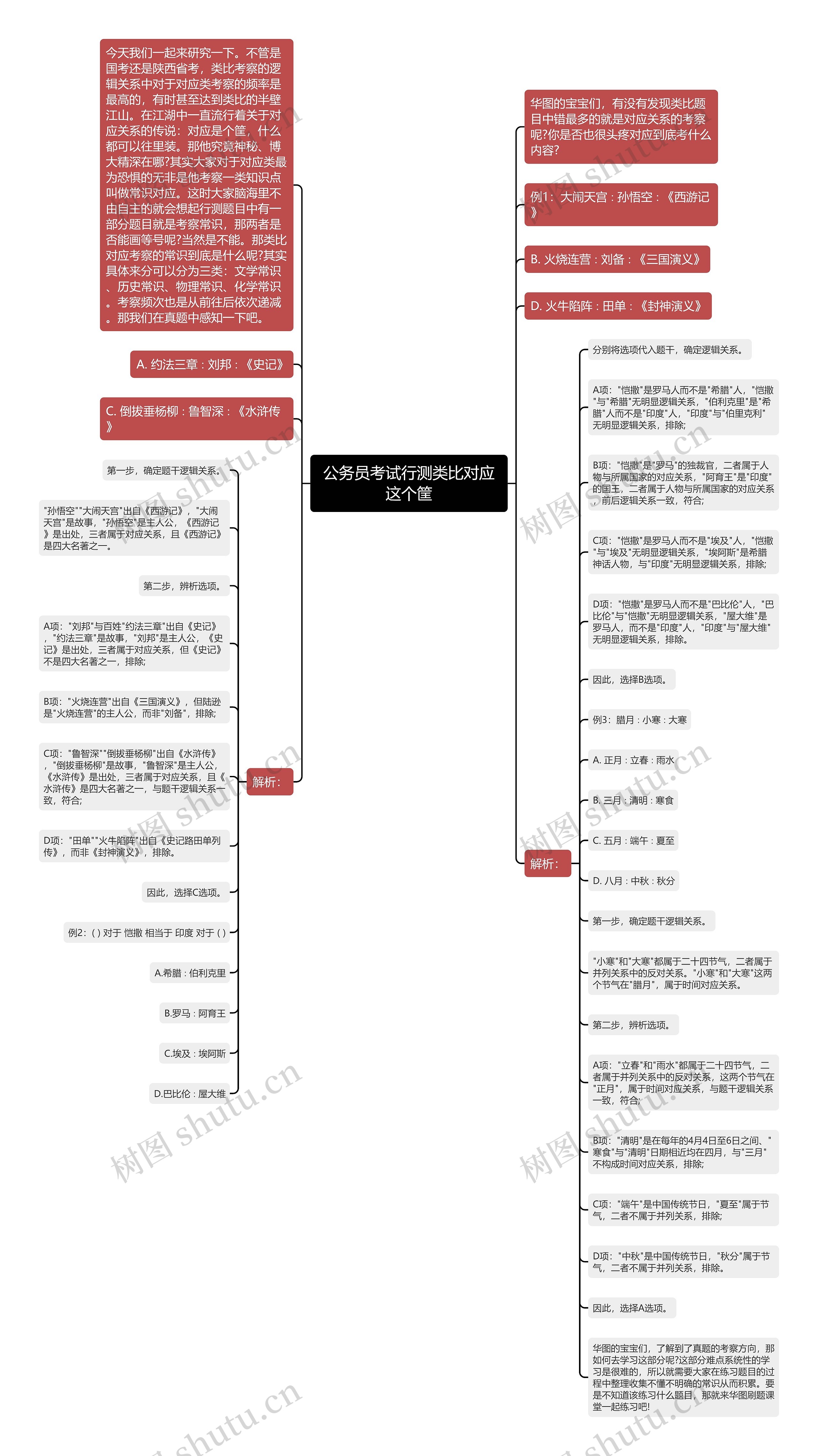 公务员考试行测类比对应这个筐