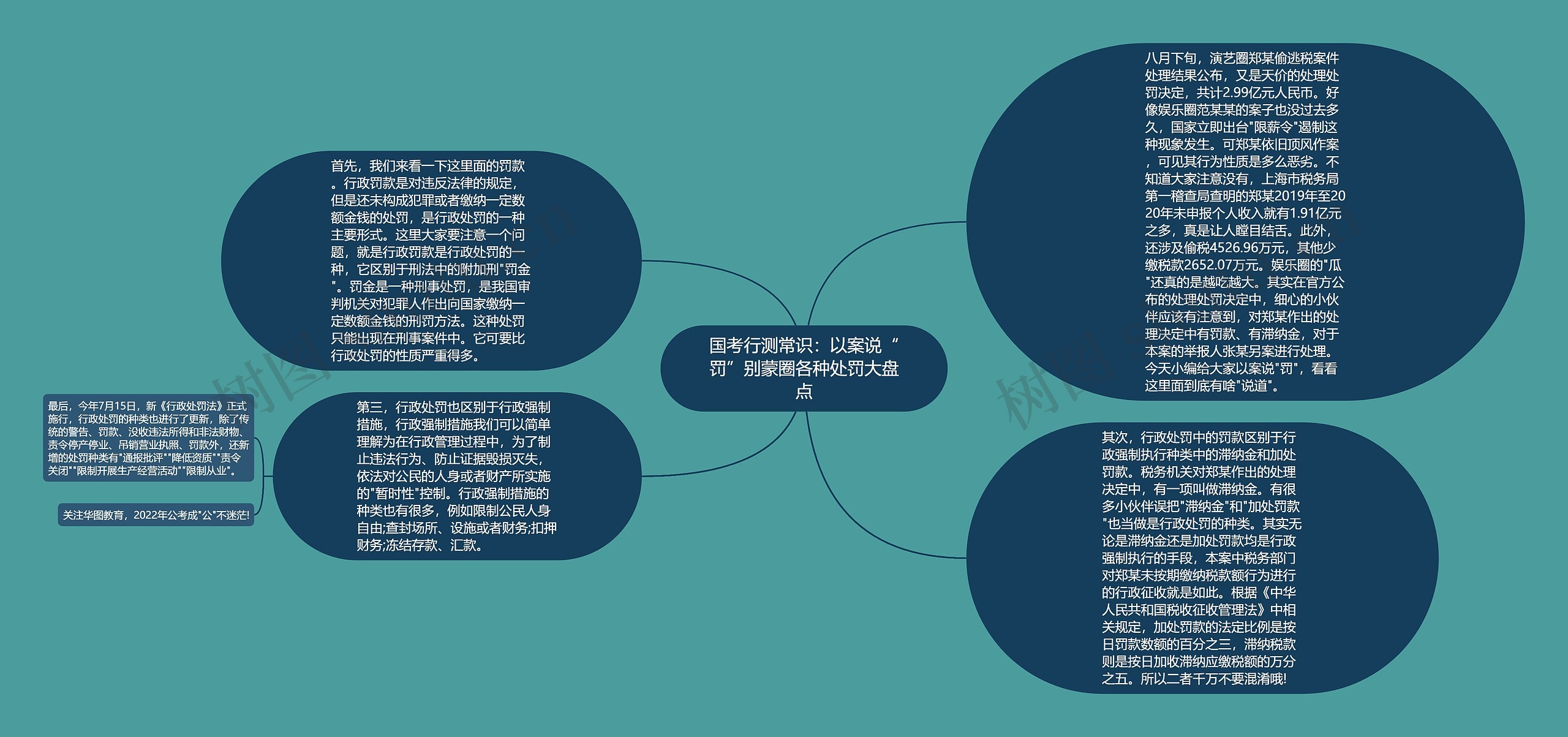 国考行测常识：以案说“罚”别蒙圈各种处罚大盘点