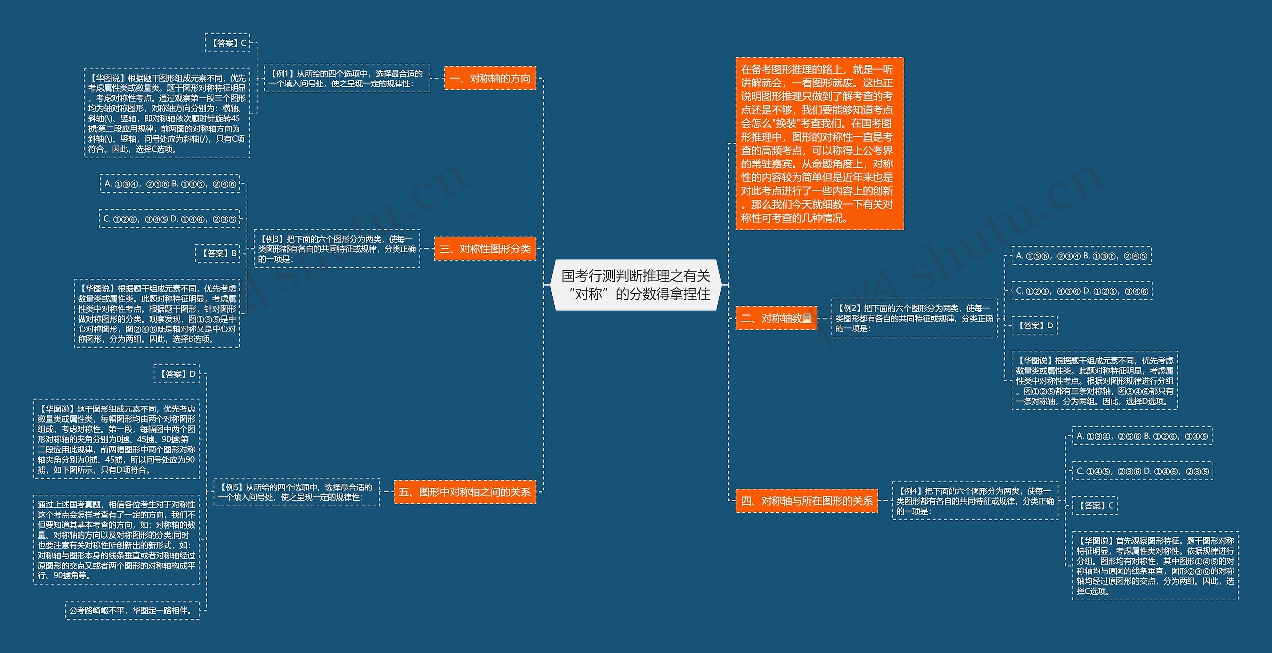 国考行测判断推理之有关“对称”的分数得拿捏住 国考行测判断推理之有关“对称”的分数得拿捏住