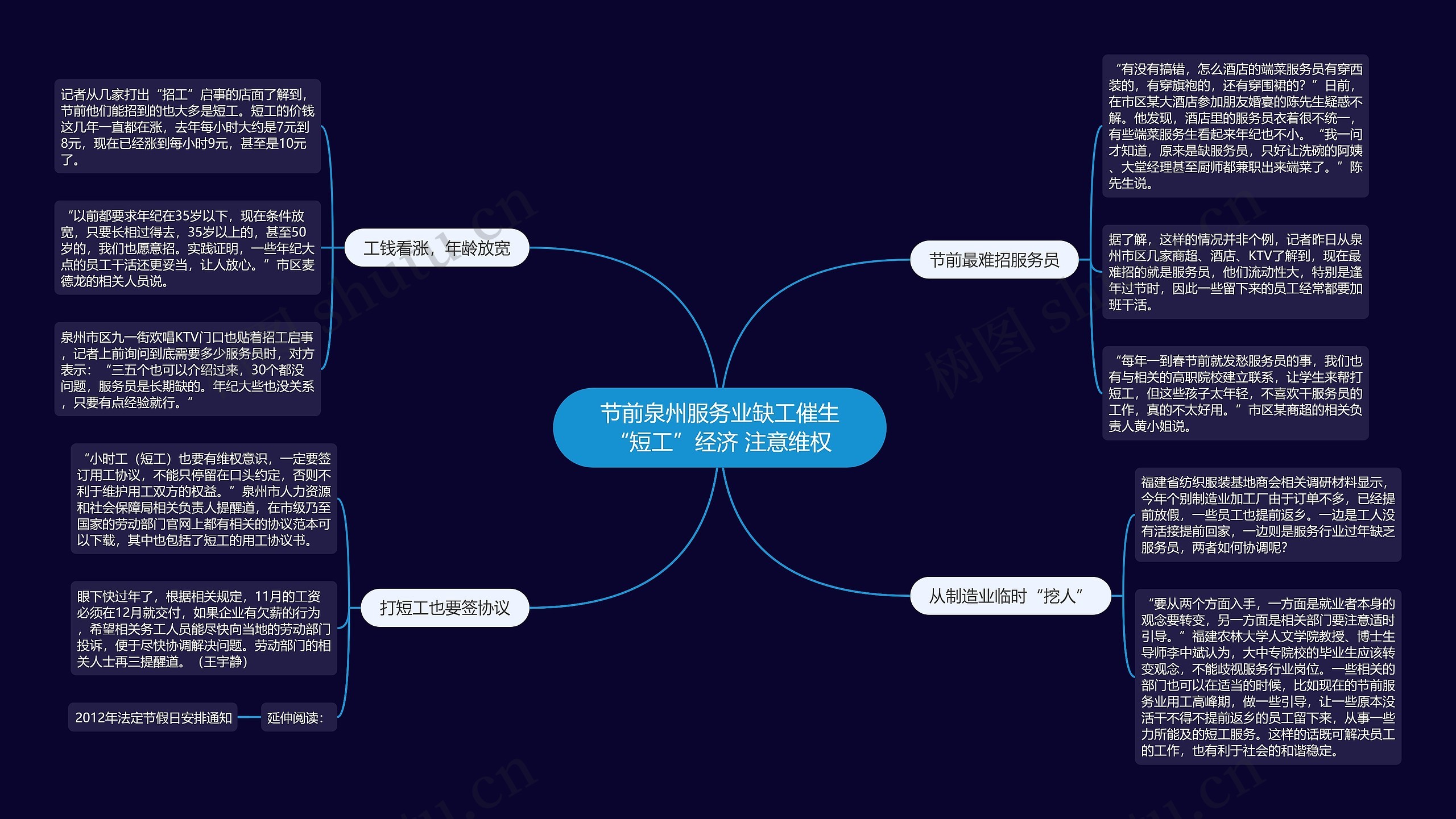 节前泉州服务业缺工催生“短工”经济 注意维权思维导图