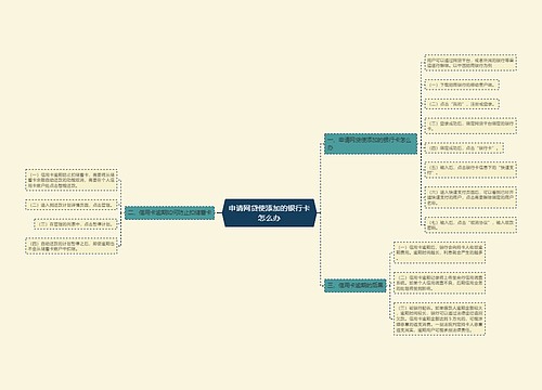 申请网贷使添加的银行卡怎么办