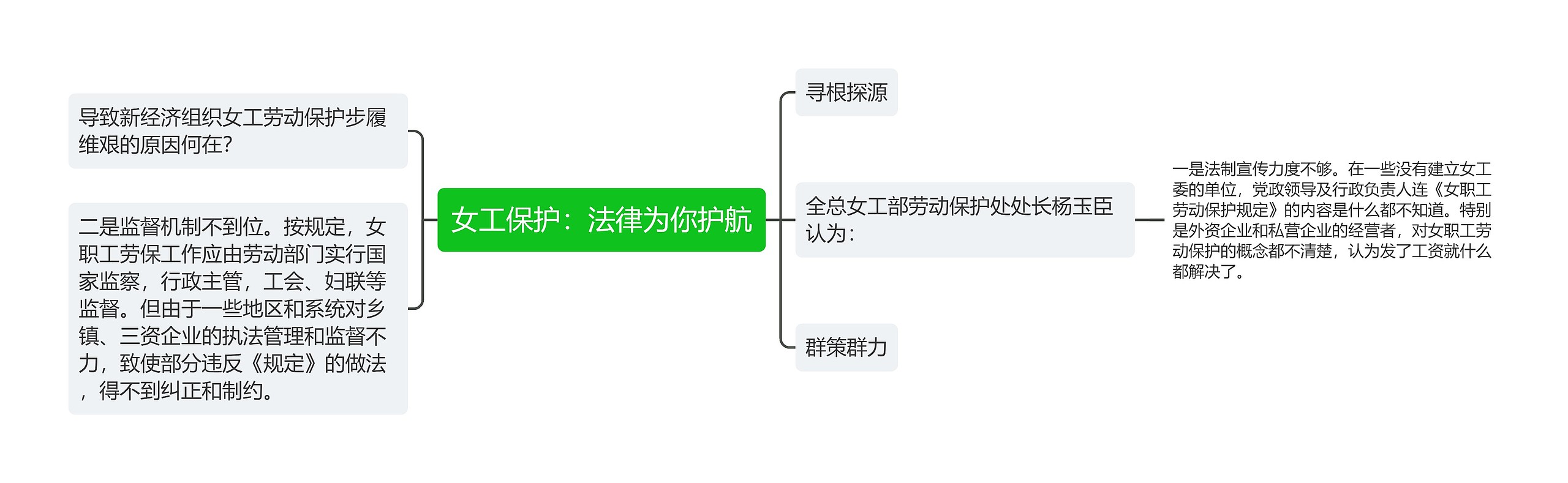 女工保护：法律为你护航