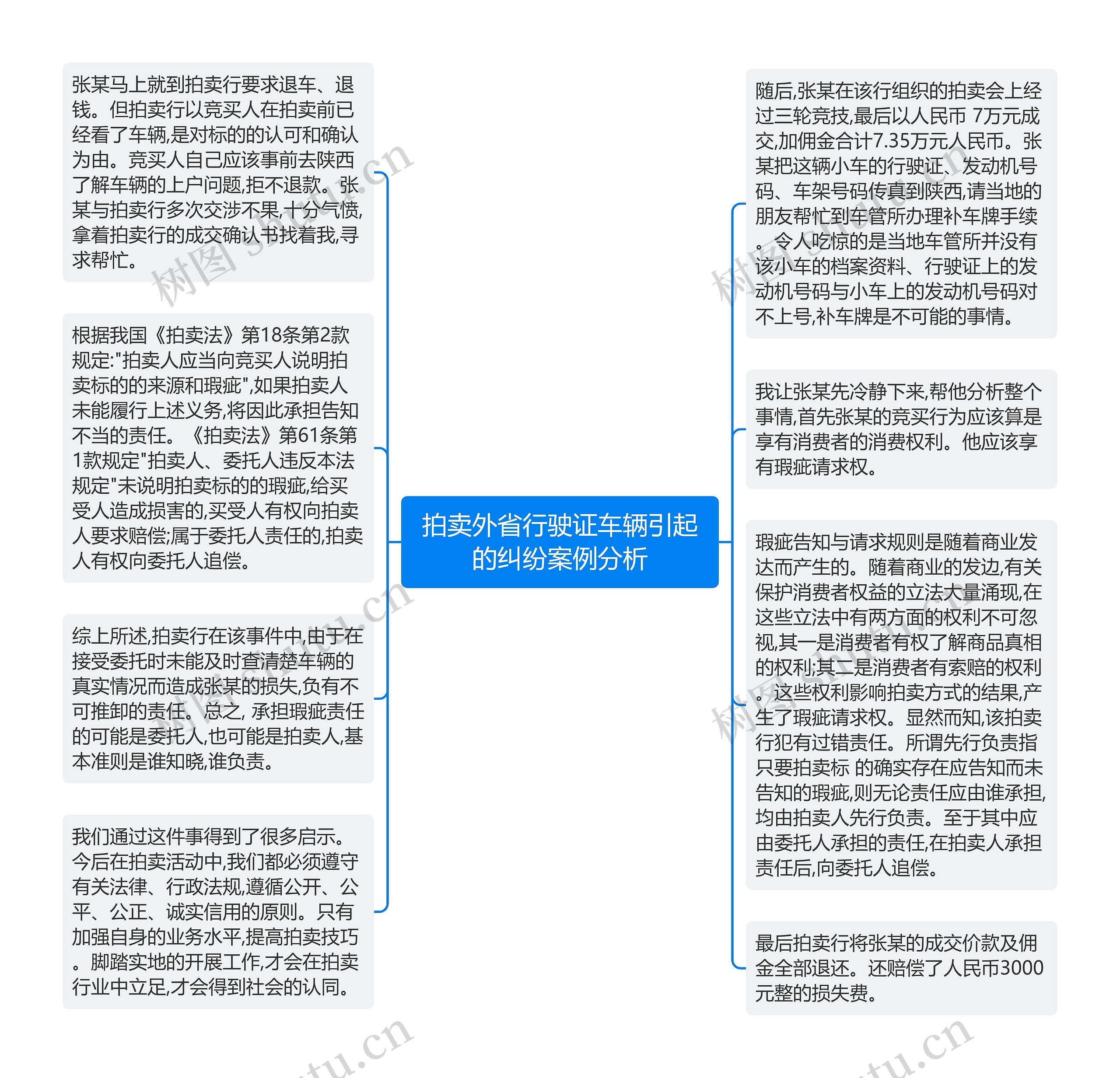 拍卖外省行驶证车辆引起的纠纷案例分析