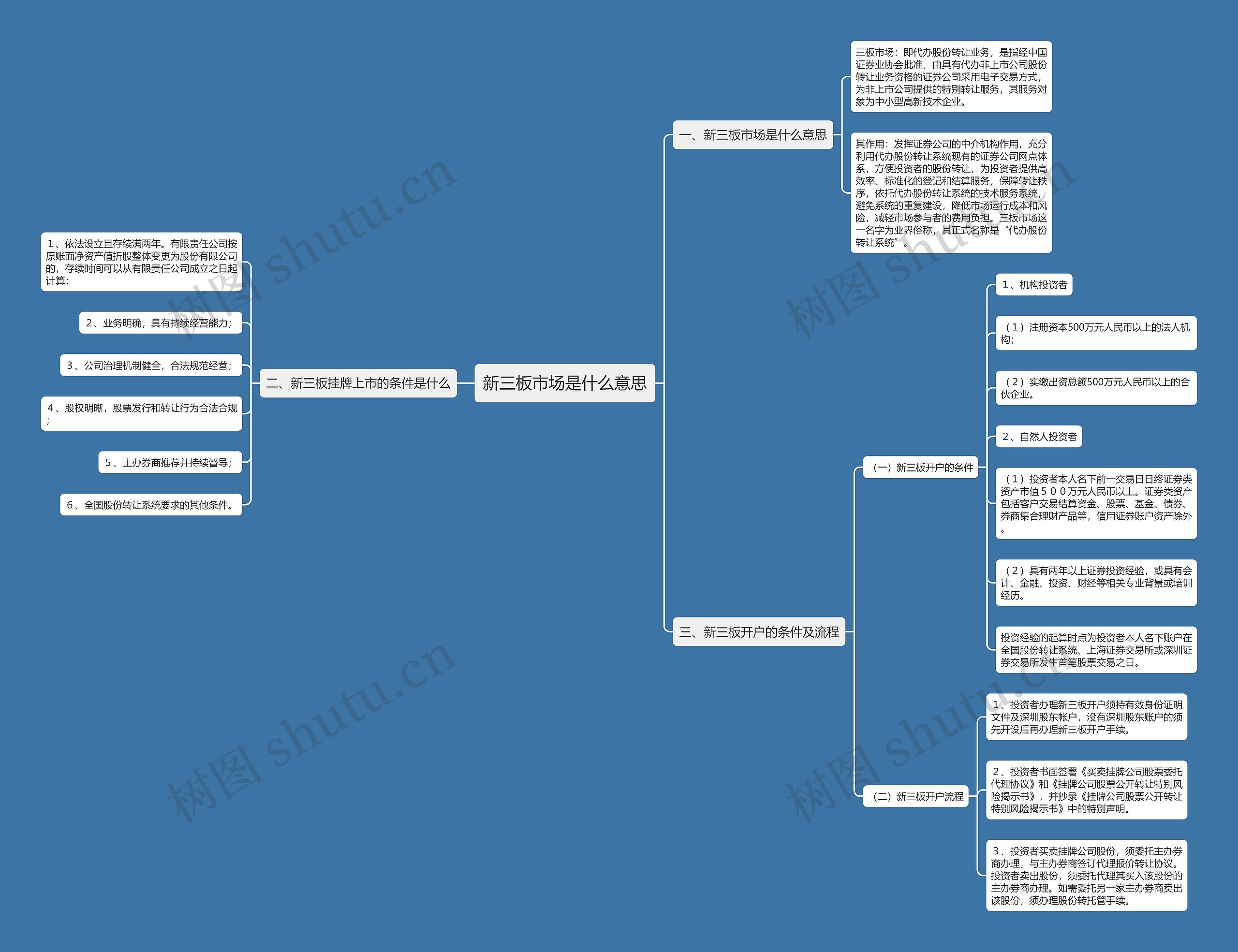 新三板市场是什么意思 新三板市场是什么意思