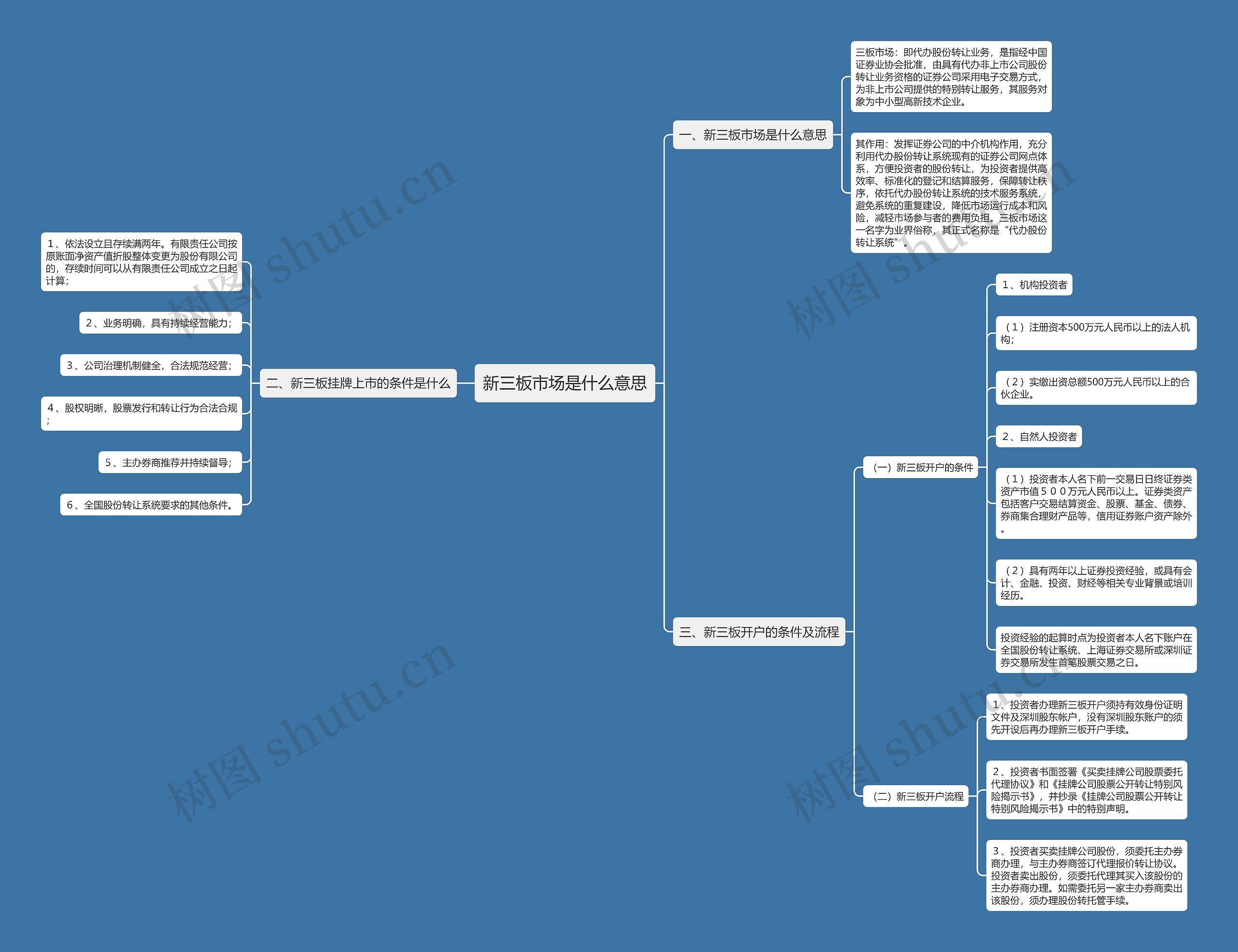 新三板市场是什么意思思维导图