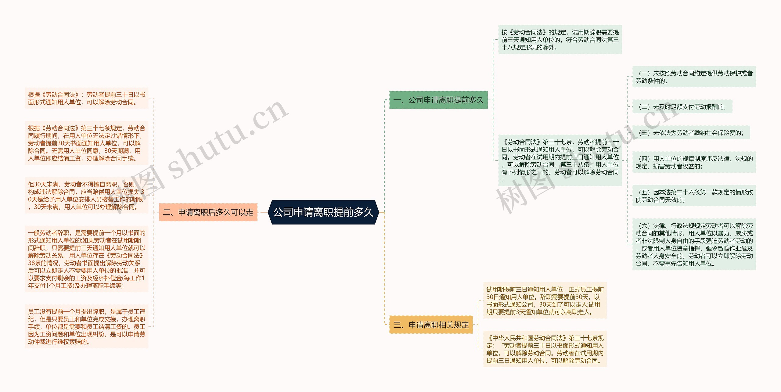 公司申请离职提前多久