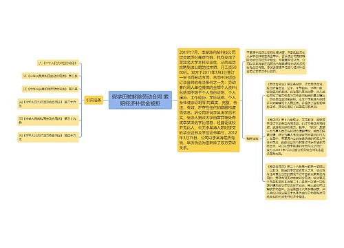 假学历被解除劳动合同 索赔经济补偿金被拒