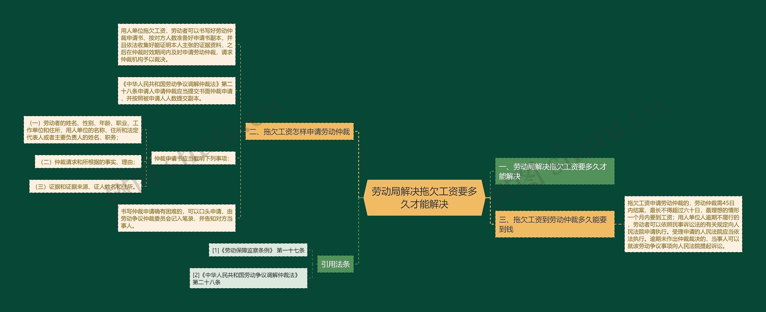 劳动局解决拖欠工资要多久才能解决