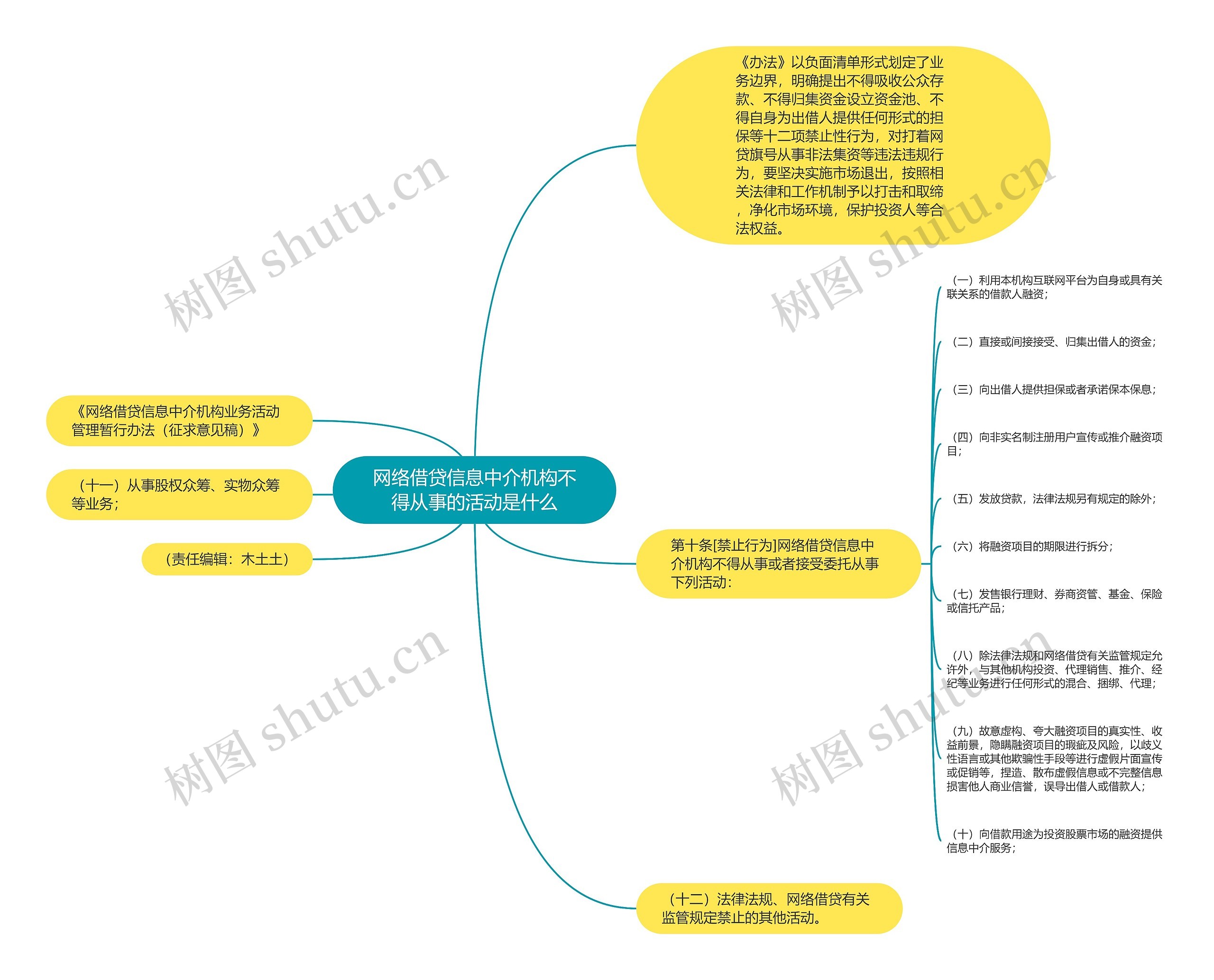 网络借贷信息中介机构不得从事的活动是什么