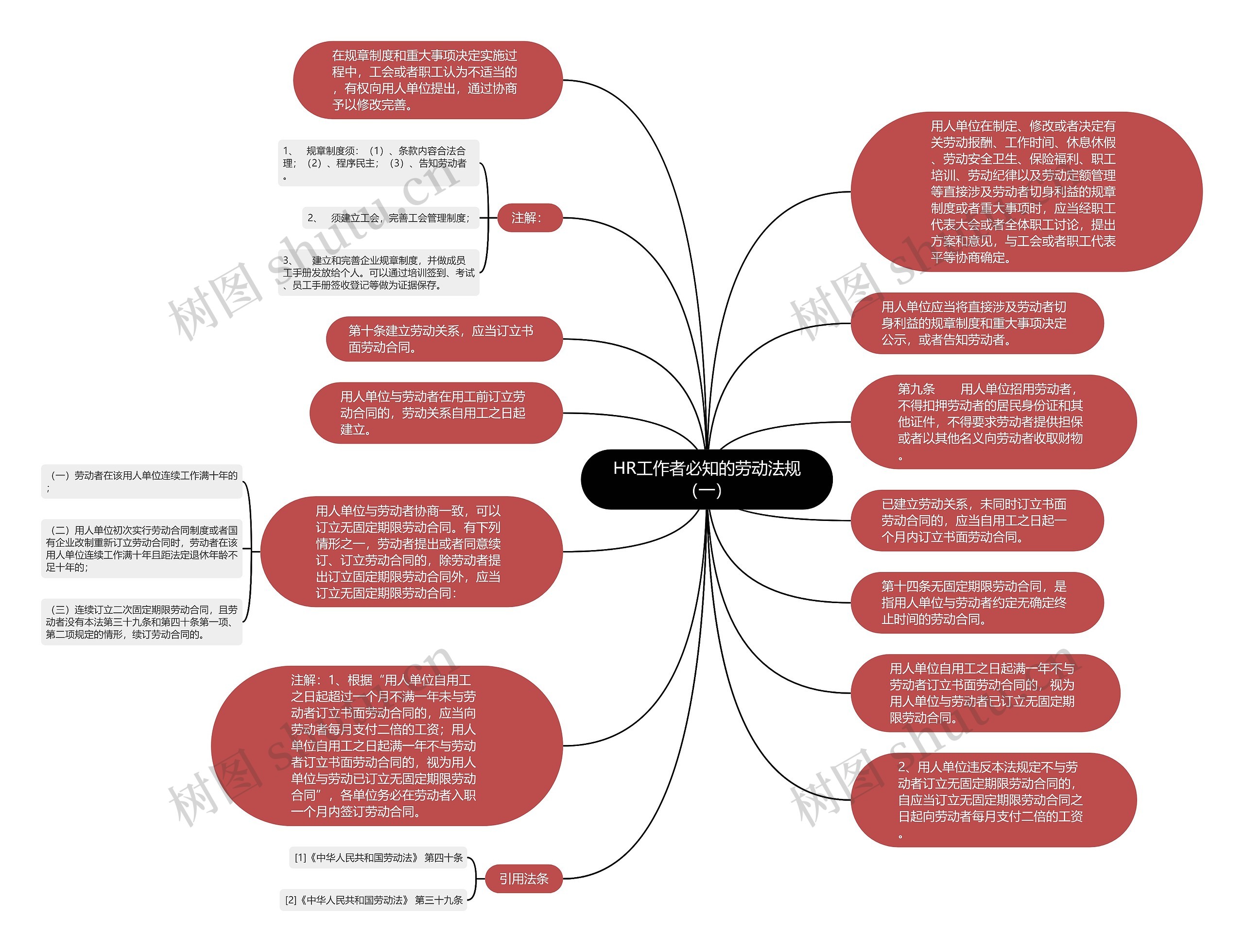 HR工作者必知的劳动法规（一）