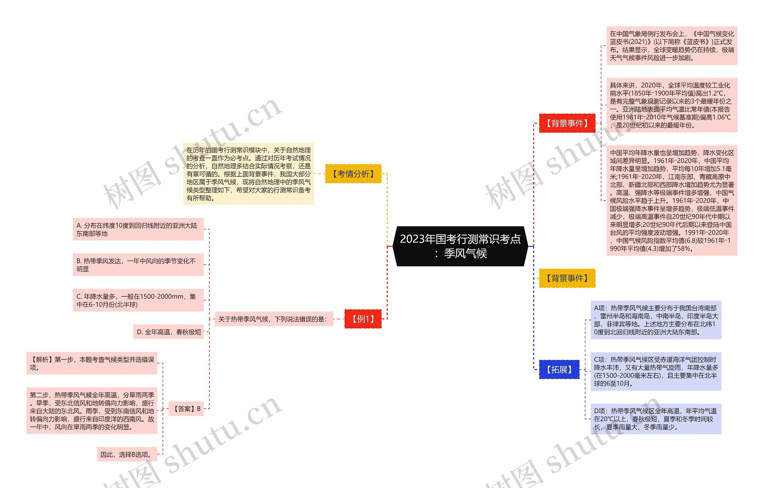 2023年国考行测常识考点：季风气候