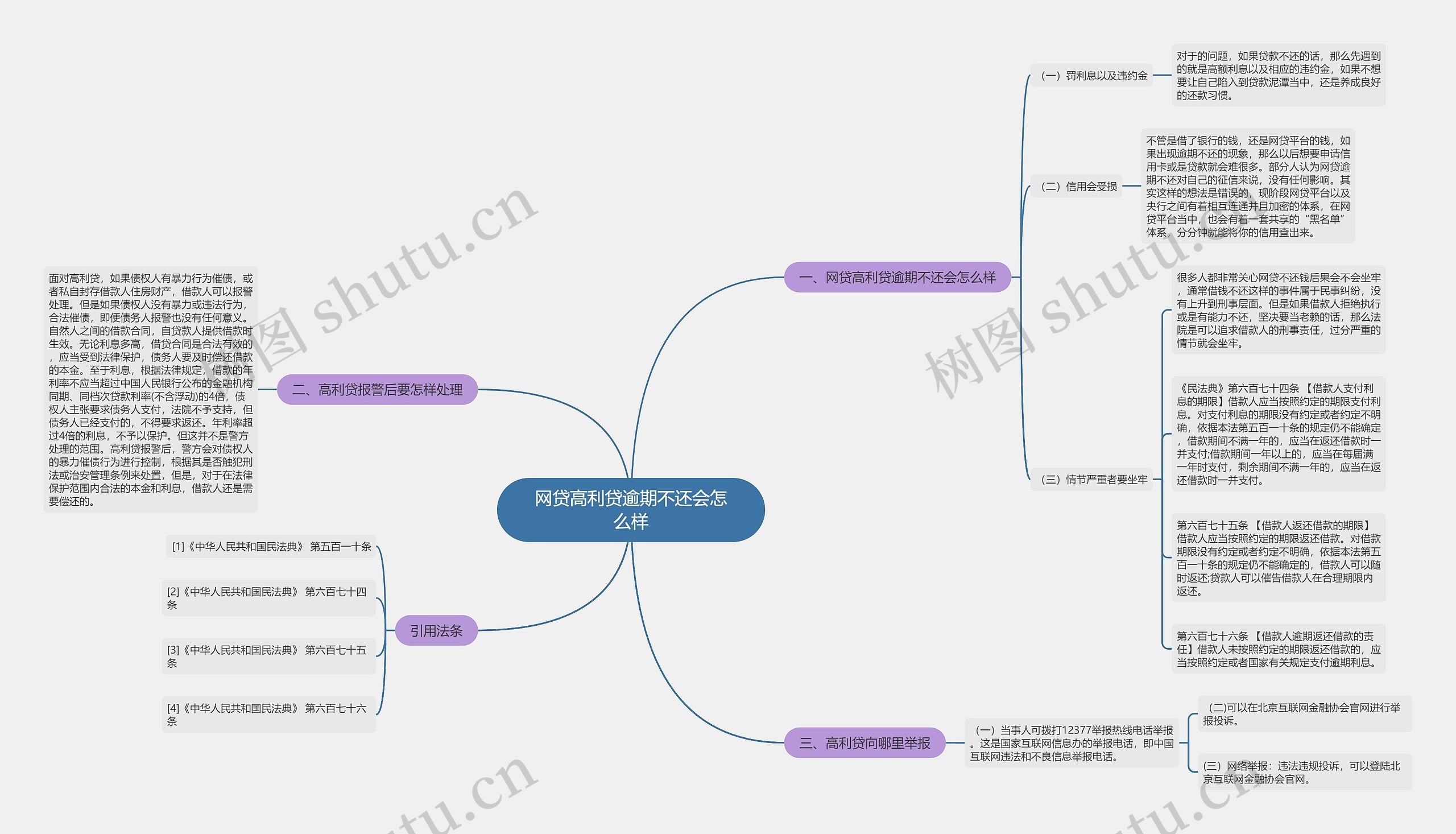 网贷高利贷逾期不还会怎么样 网贷高利贷逾期不还会怎么样