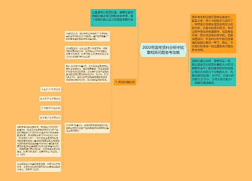 2022年国考资料分析中比重相关问题备考攻略