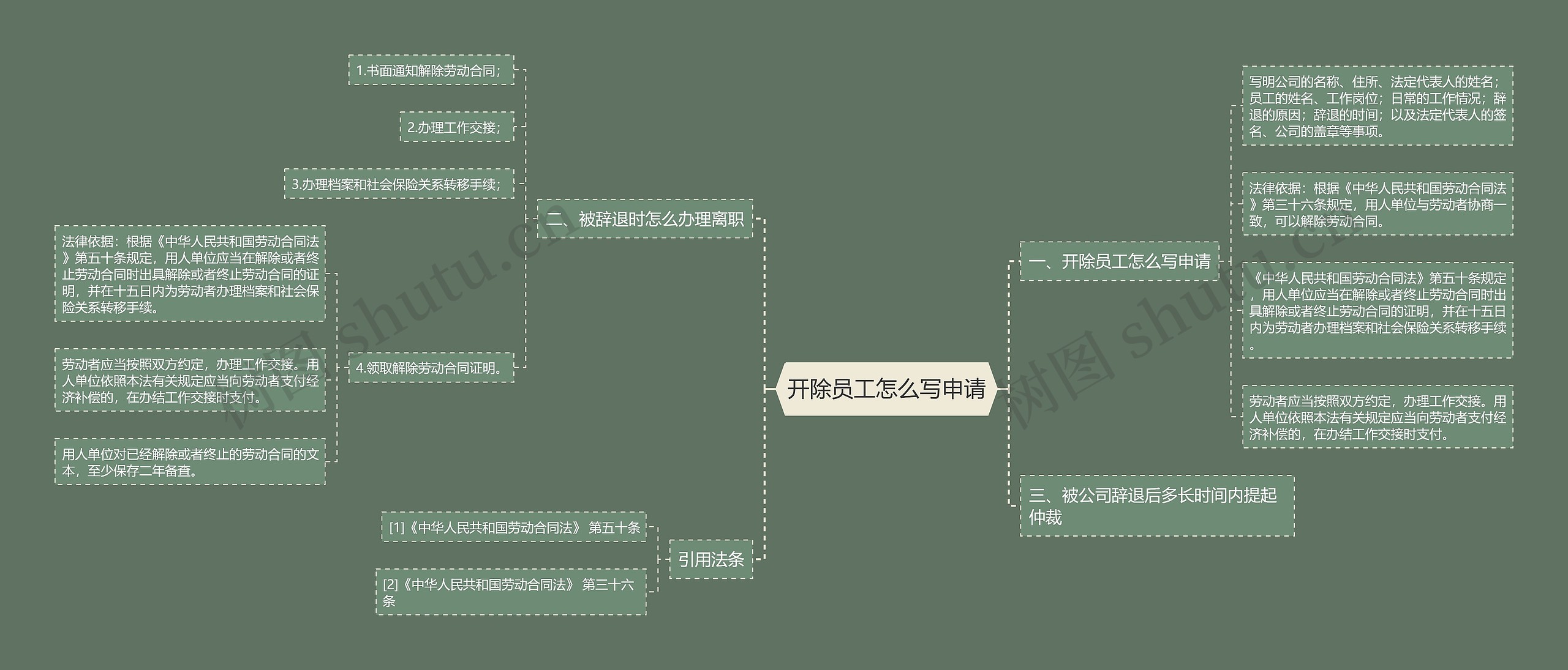开除员工怎么写申请