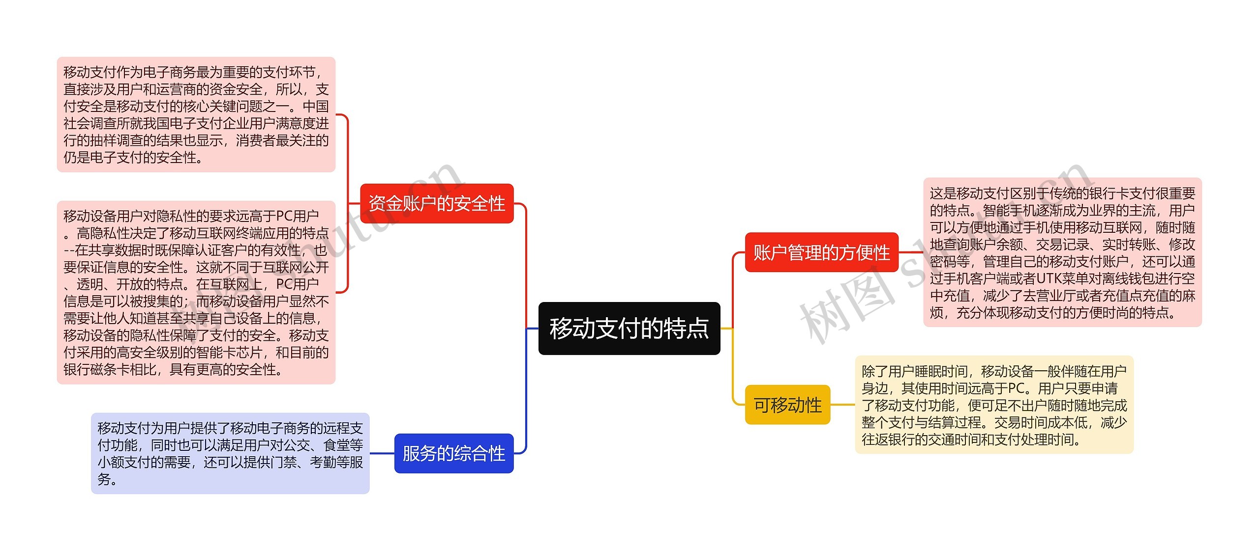 移动支付的特点