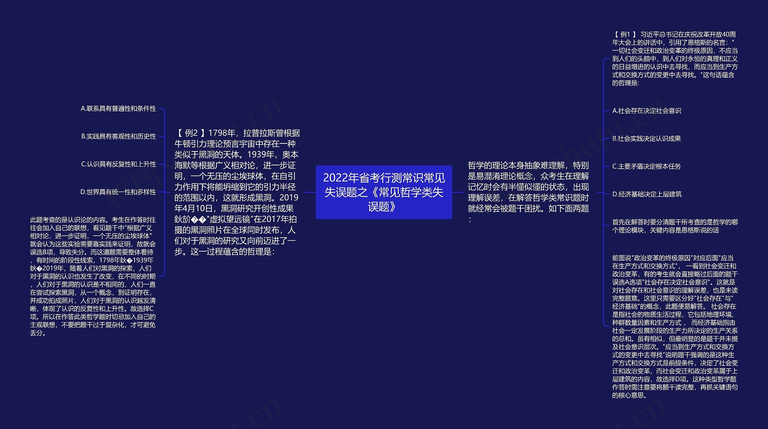 2022年省考行测常识常见失误题之《常见哲学类失误题》