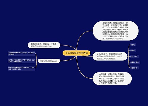 工伤致残程度判断依据