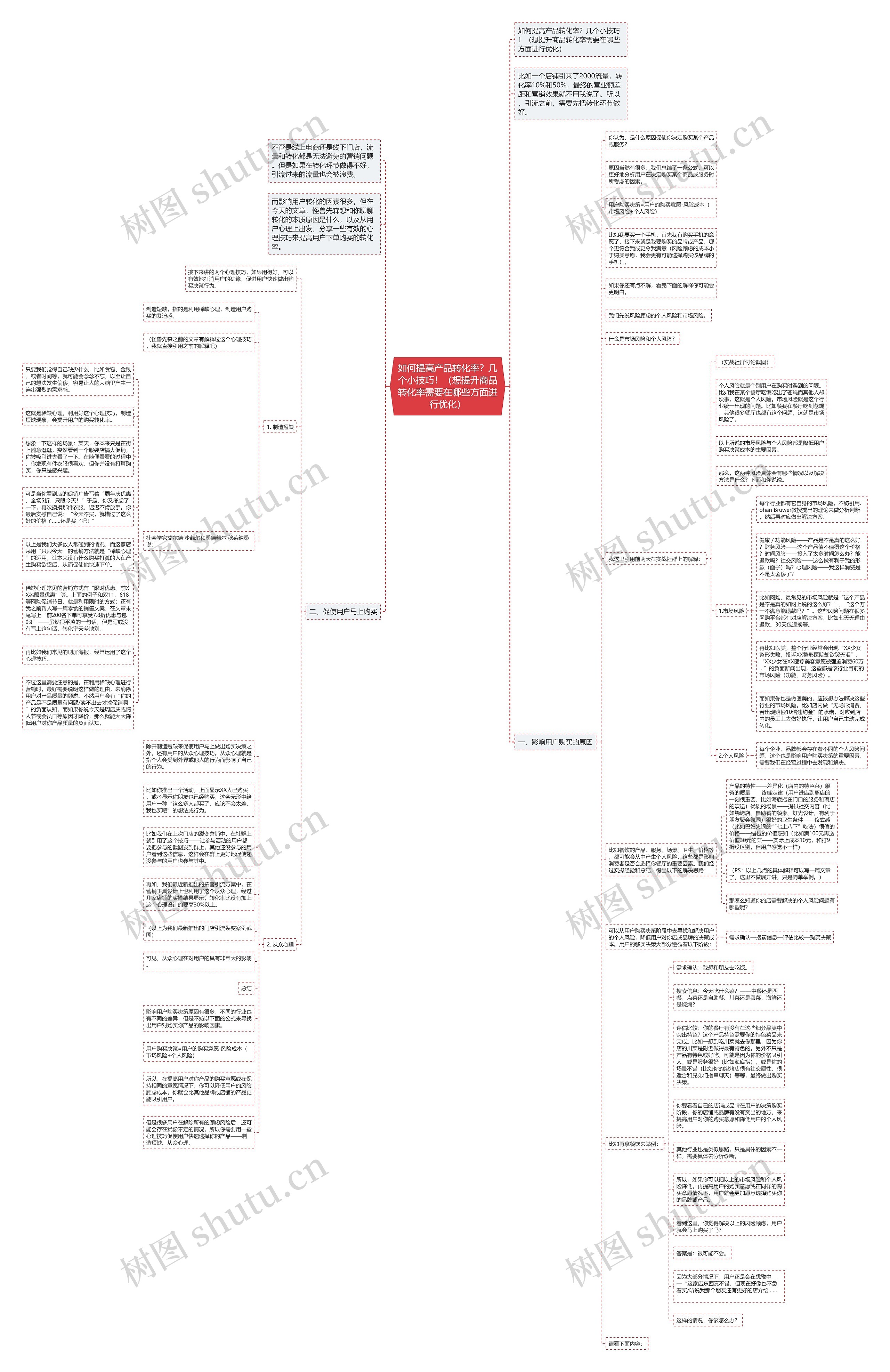 如何提高产品转化率？几个小技巧！（想提升商品转化率需要在哪些方面进行优化）思维导图
