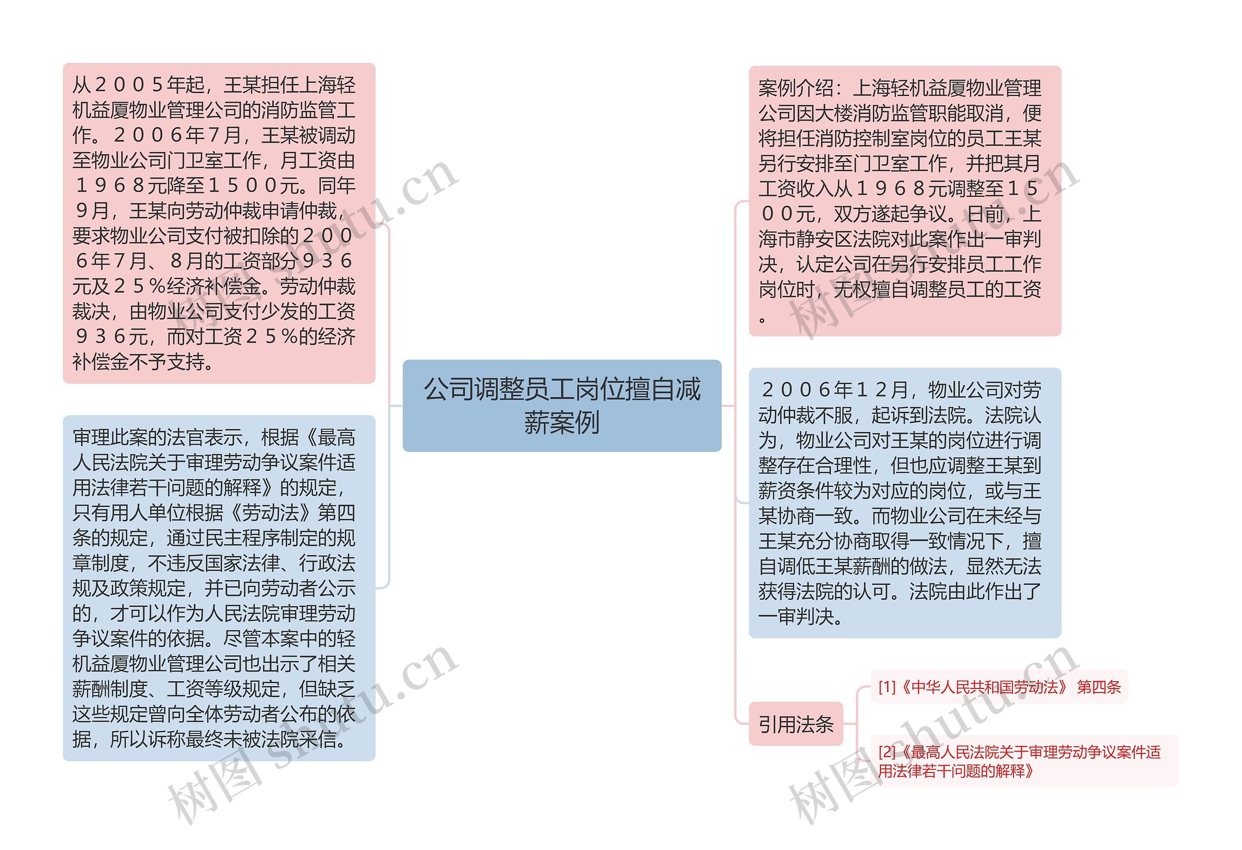 公司调整员工岗位擅自减薪案例