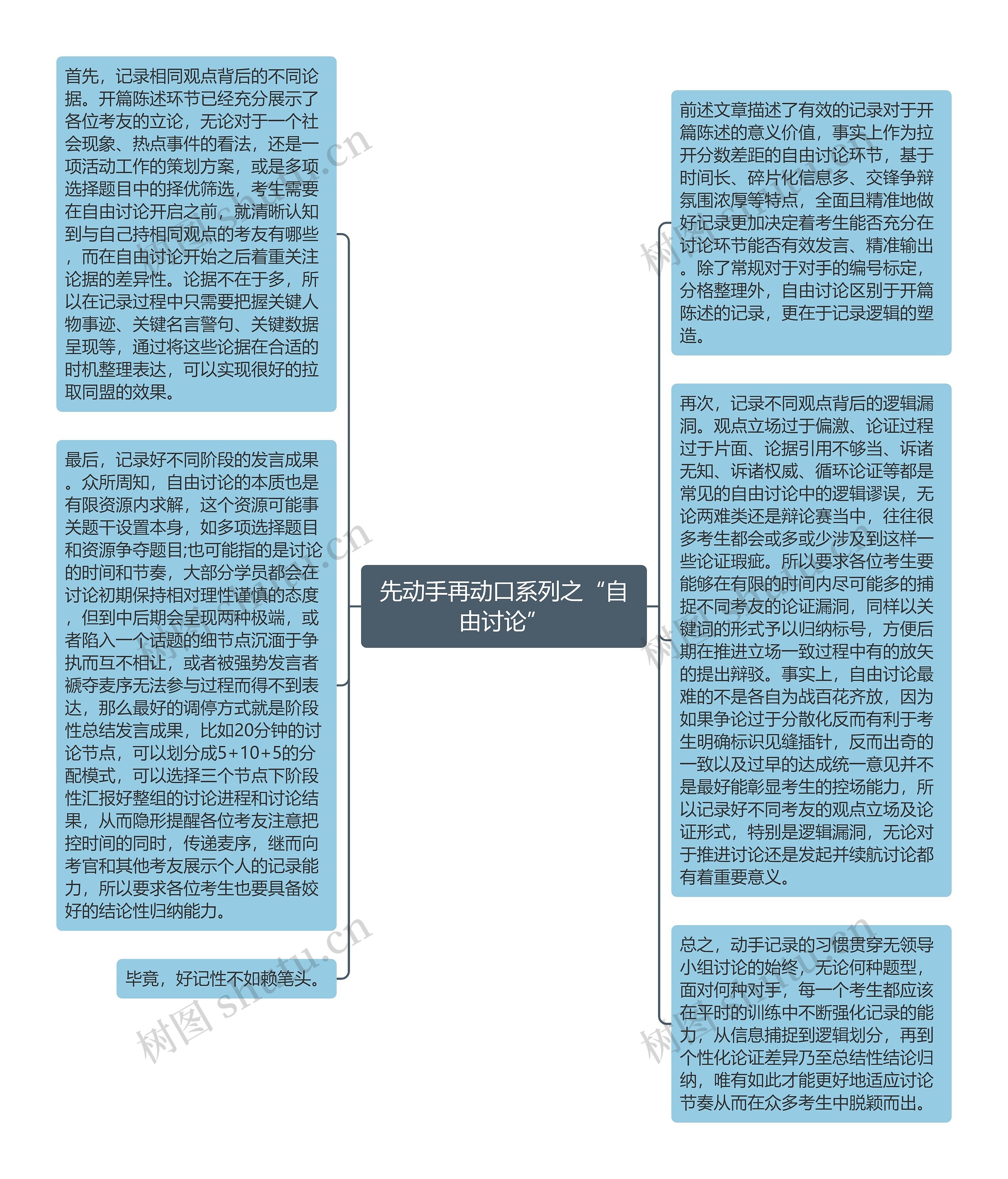 先动手再动口系列之“自由讨论”