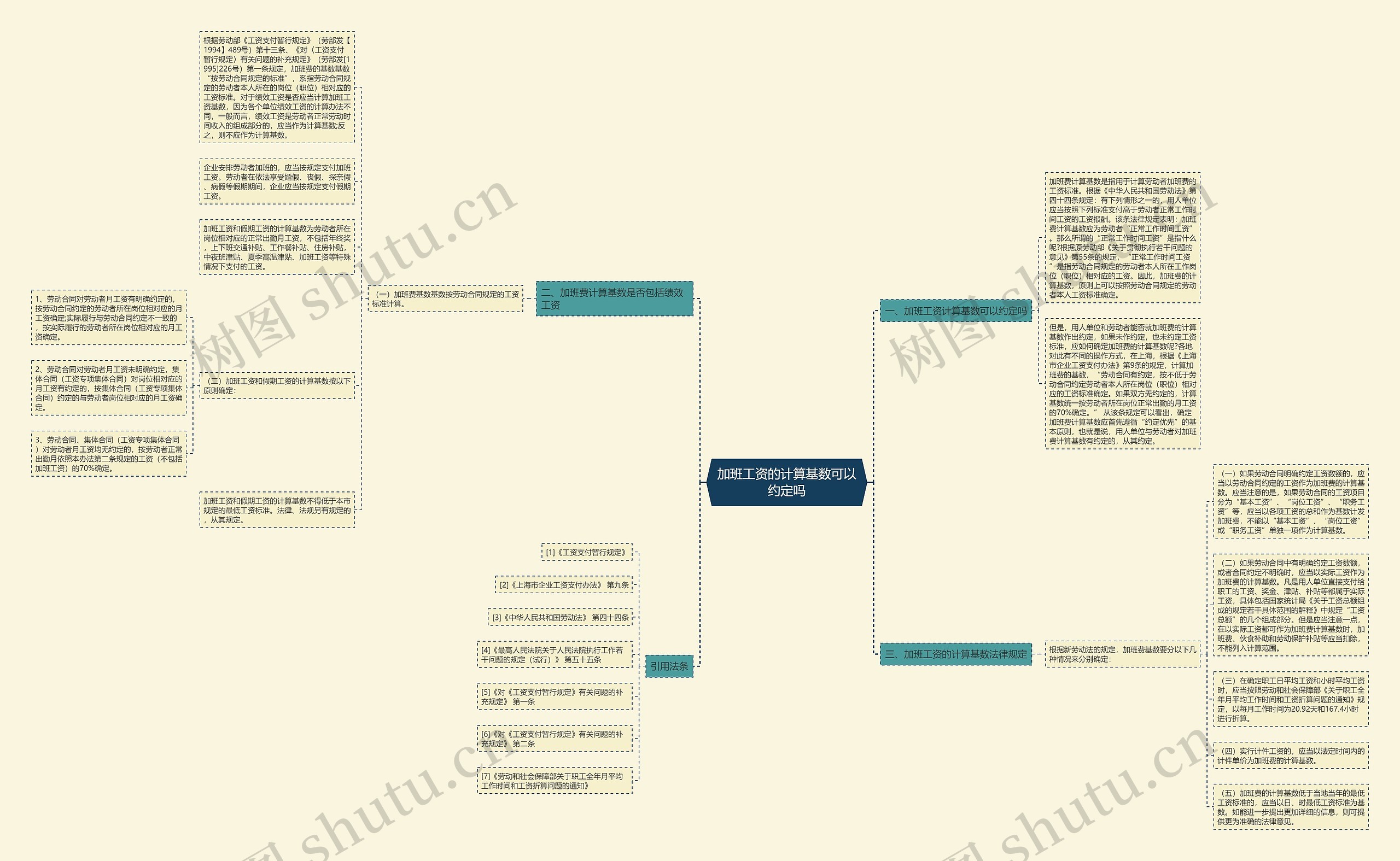 加班工资的计算基数可以约定吗思维导图